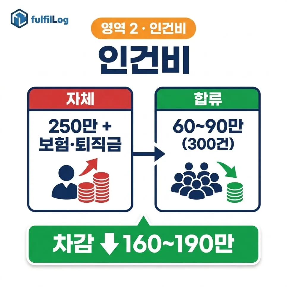 인건비 설명 이미지