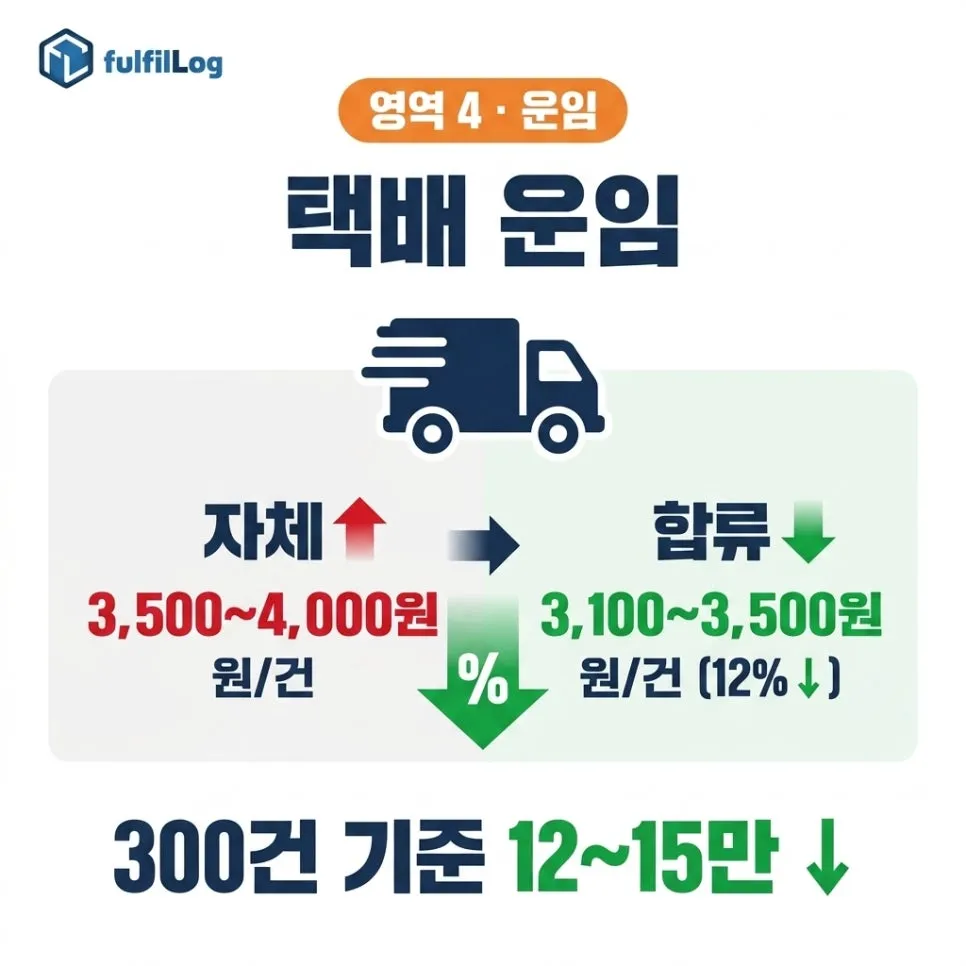 운임 설명 이미지