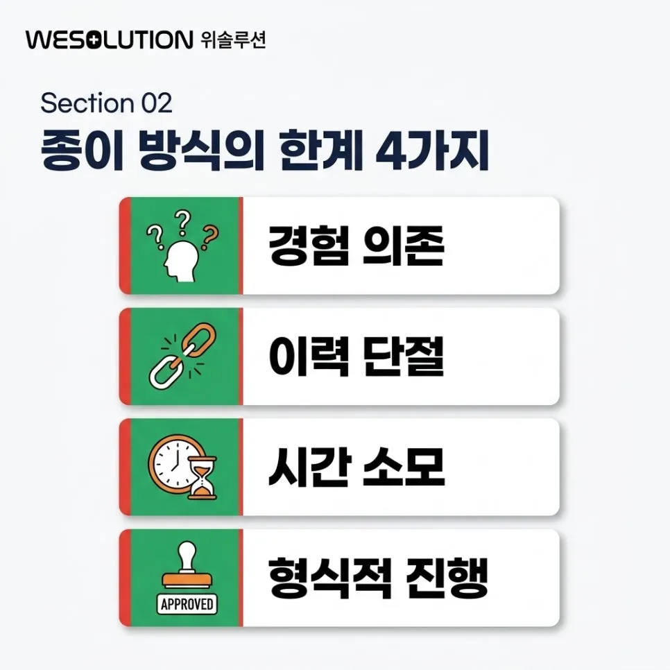 수기 방식,이 4가지가 문제입니다 설명 이미지