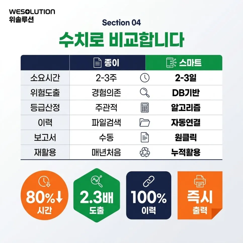 수기 vs AI,수치로 비교합니다 설명 이미지