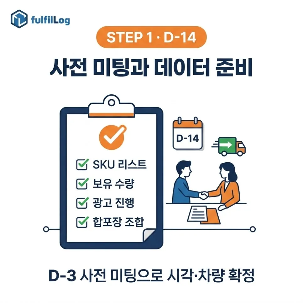 사전 미팅과데이터 준비 설명 이미지