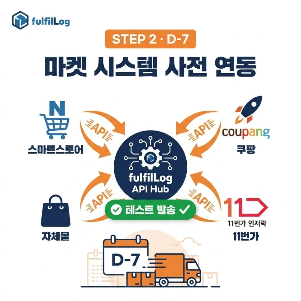 마켓 시스템사전 연동 설명 이미지