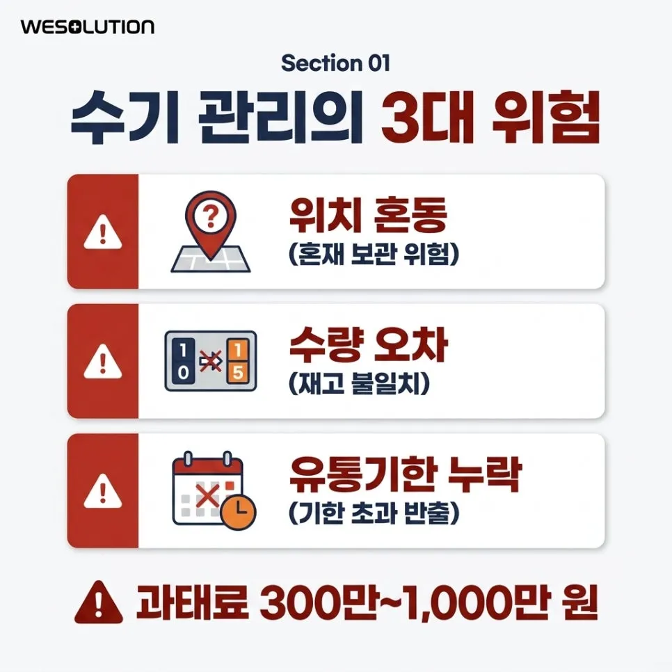 Section 01 설명 이미지
