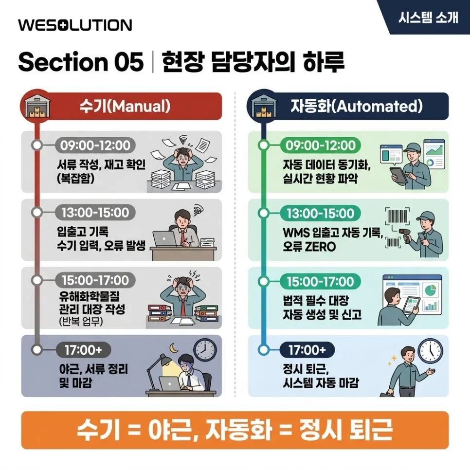 현장 담당자의하루가 바뀝니다 설명 이미지