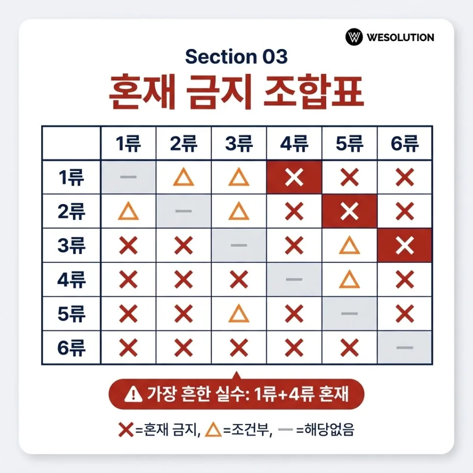 혼재 금지 조합,이것만은 외우세요 설명 이미지