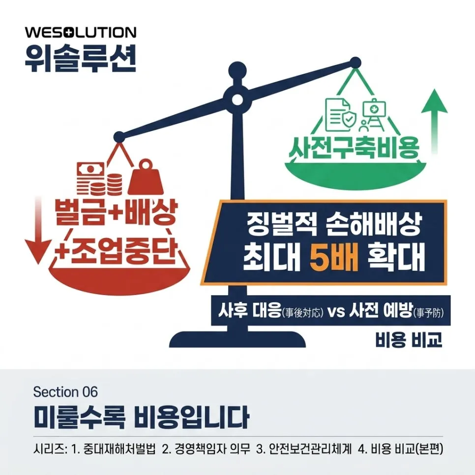 중대재해처벌법 안전관리 체계,미룰수록 비용입니다 설명 이미지
