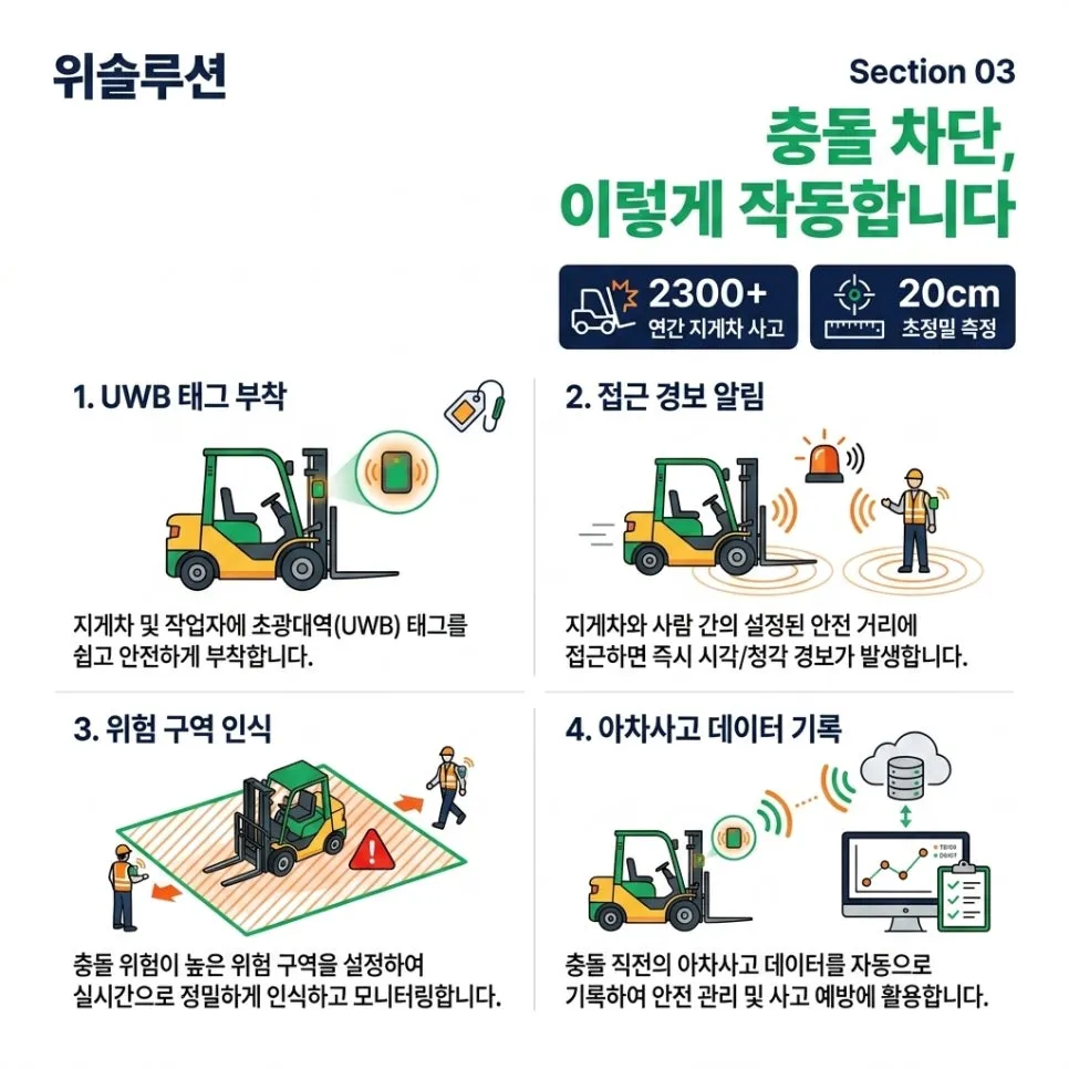 충돌 예방,이렇게 작동합니다 설명 이미지
