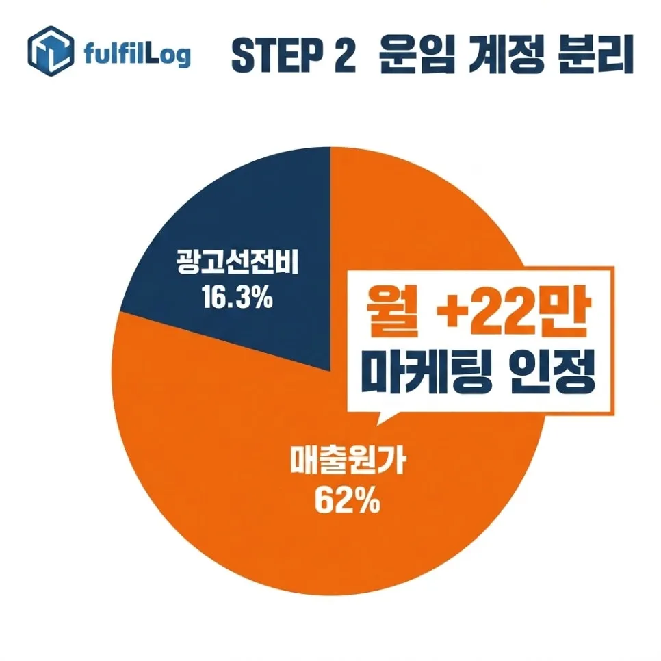 방법 2. 전용 운임 계정 설명 이미지