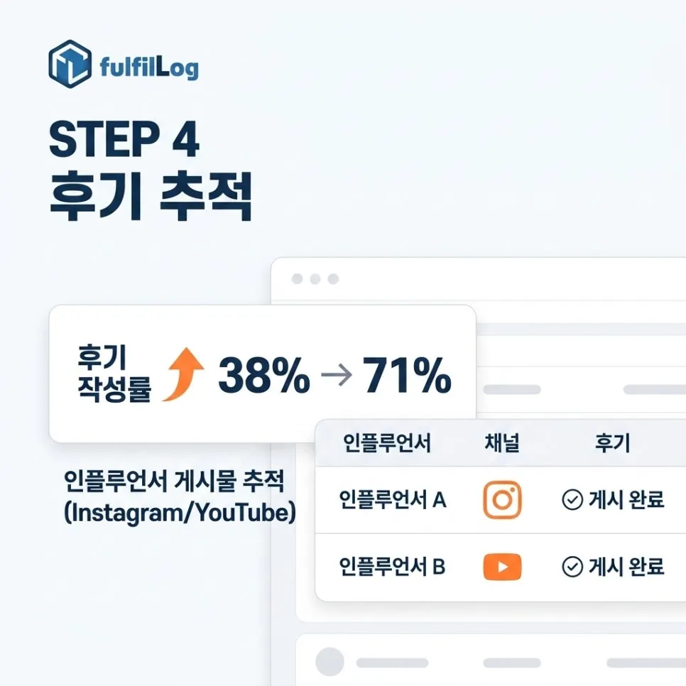 방법 4. 후기 자동 추적 설명 이미지