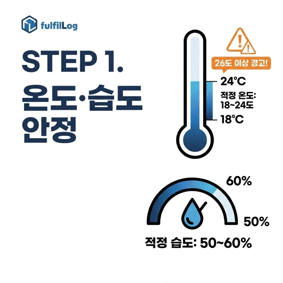 보관 1. 온도·습도 안정 환경 설명 이미지