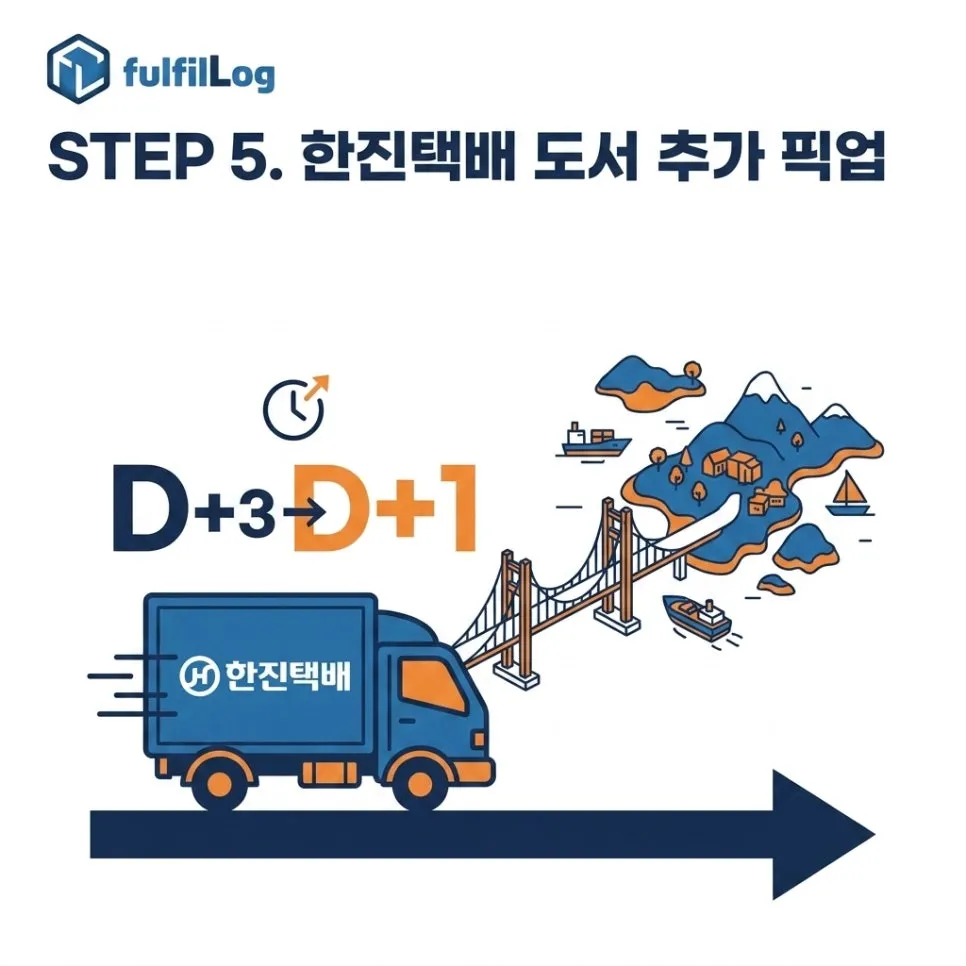 발송 3. 한진택배 도서지역 추가 픽업 설명 이미지