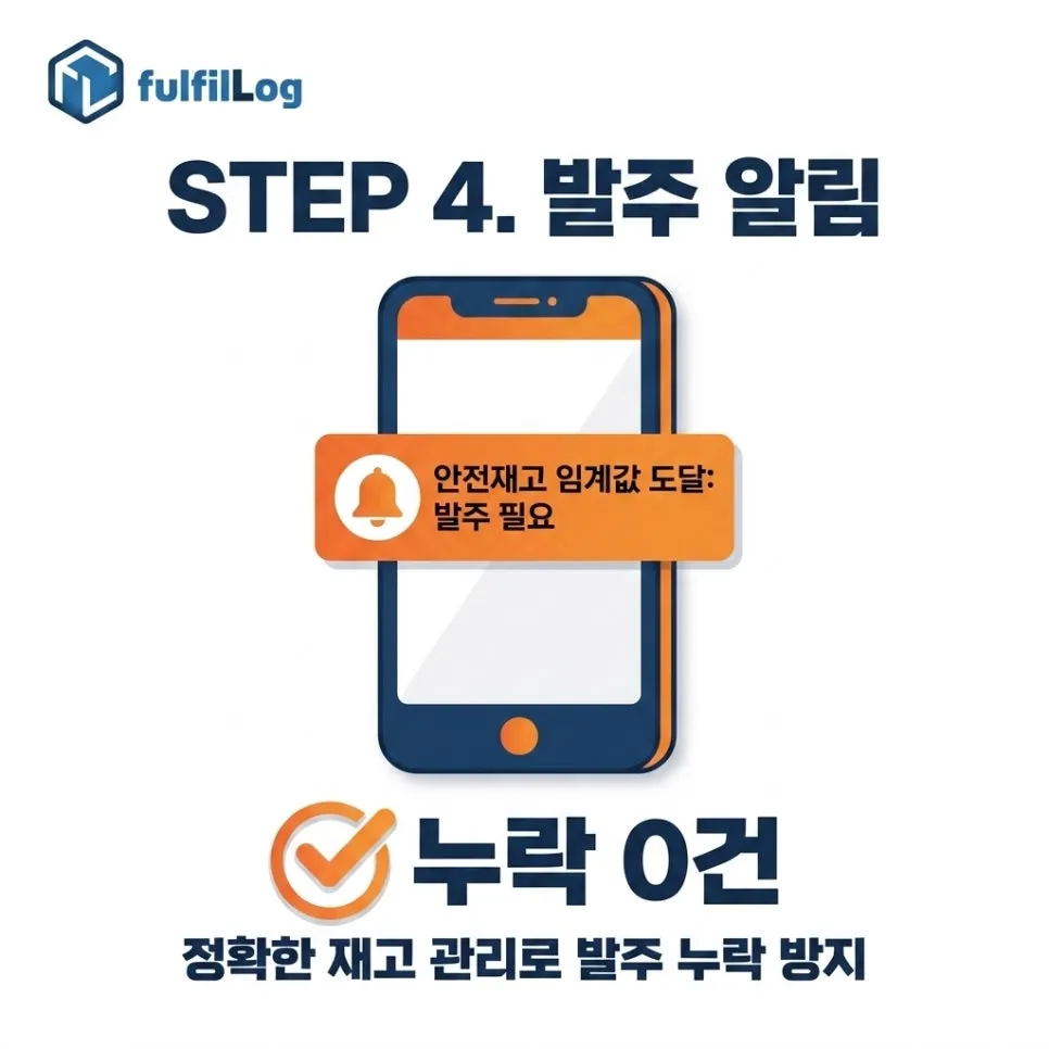 단계 4. 발주 자동 알림 설명 이미지