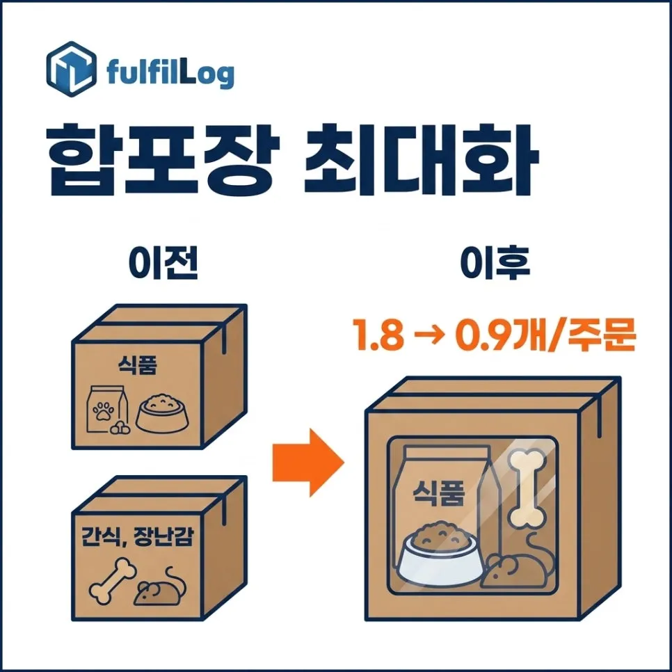 단계 3. 합포장 최대화 설명 이미지