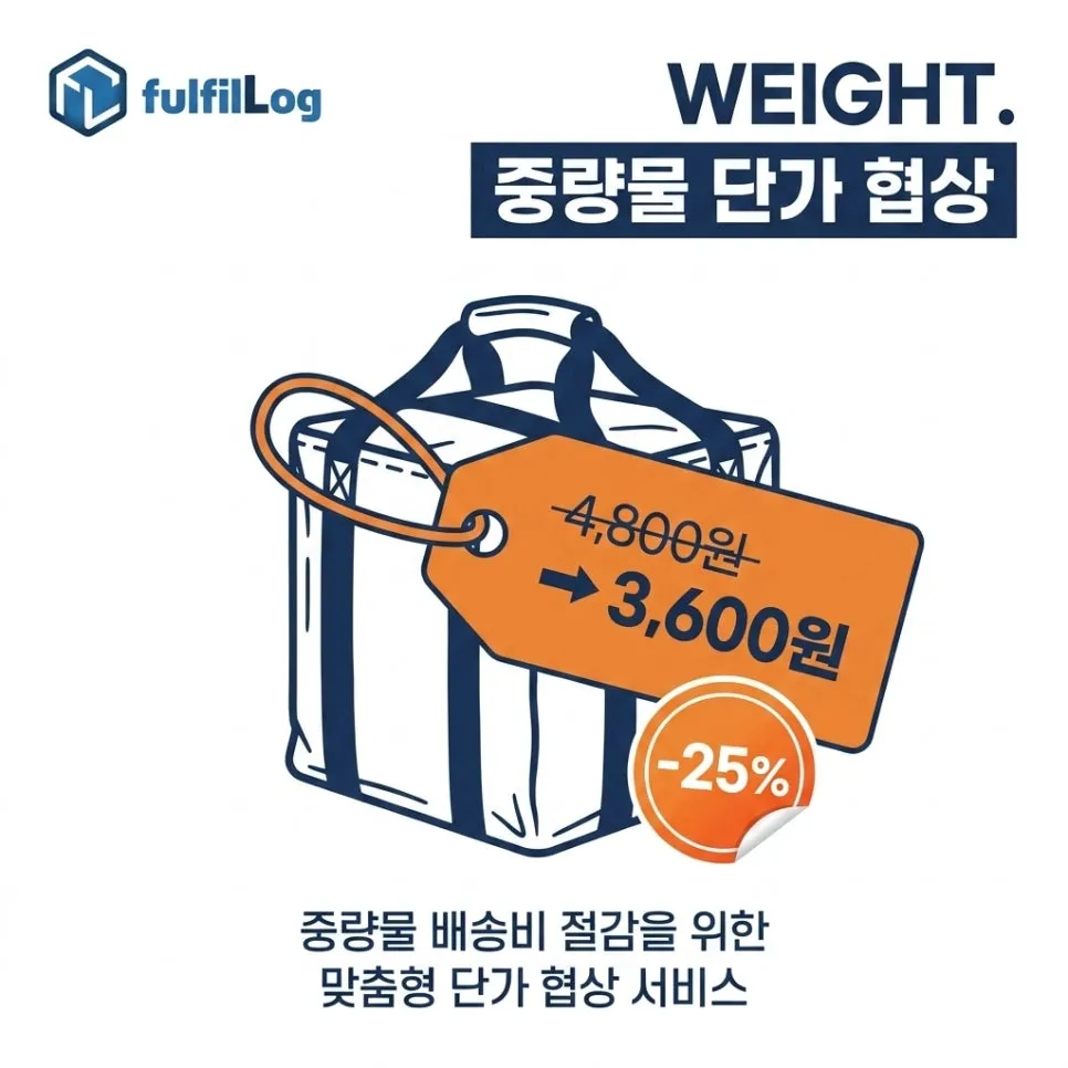 단계 4. 모래용품·푸드 등 중량물 가격 협상 설명 이미지