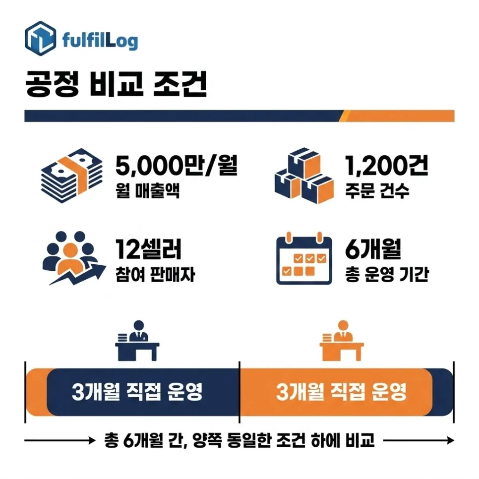 비교 조건 설명 이미지