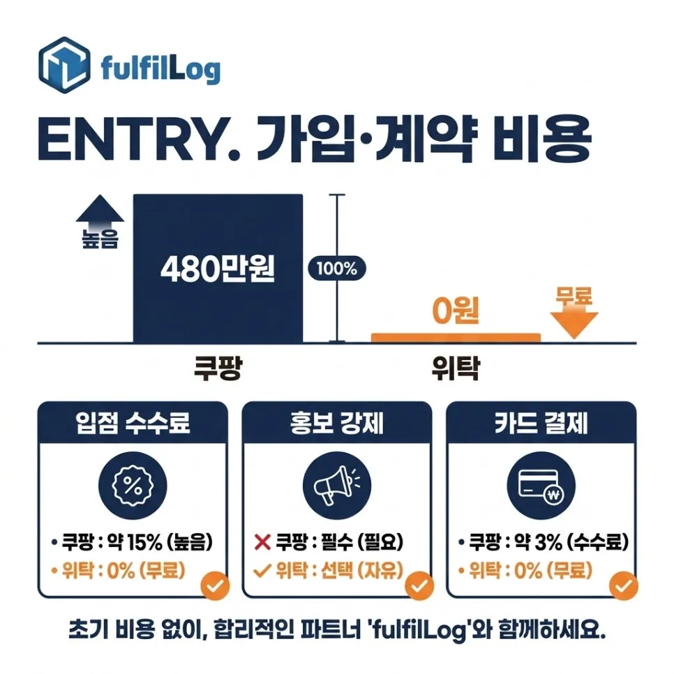 항목 1. 가입·계약 지출 설명 이미지