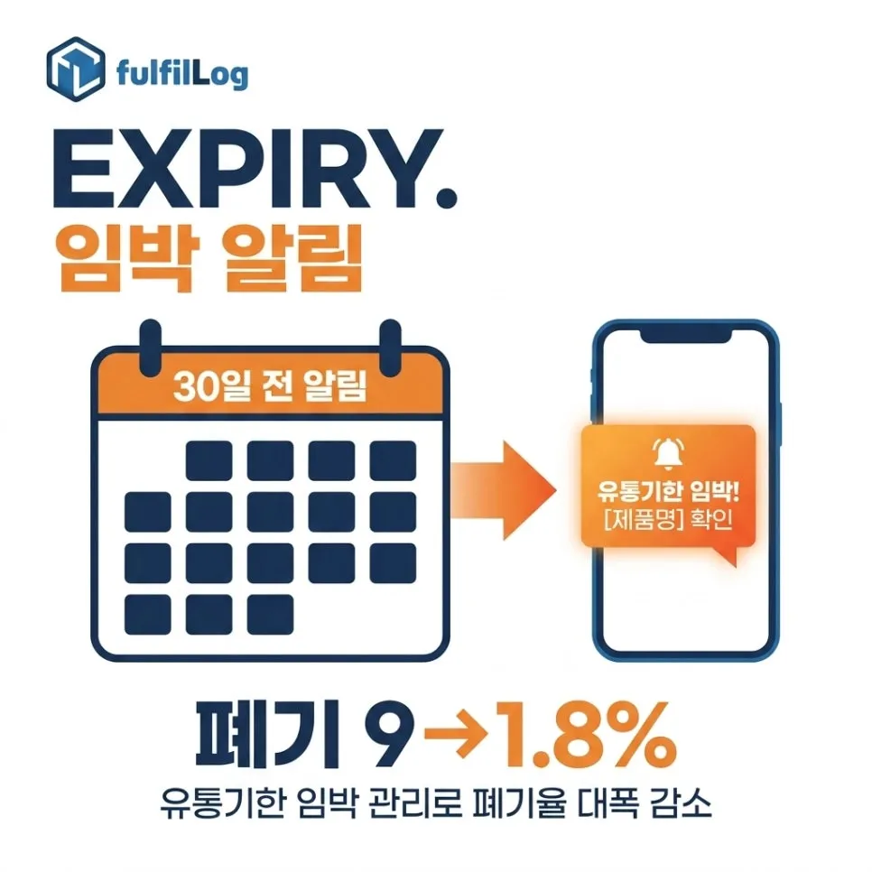 단계 3. 유효기간 임박 알림 설명 이미지