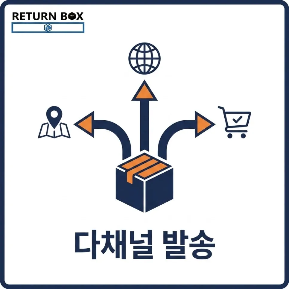 용기별로 포장 기준을 나눠요 설명 이미지