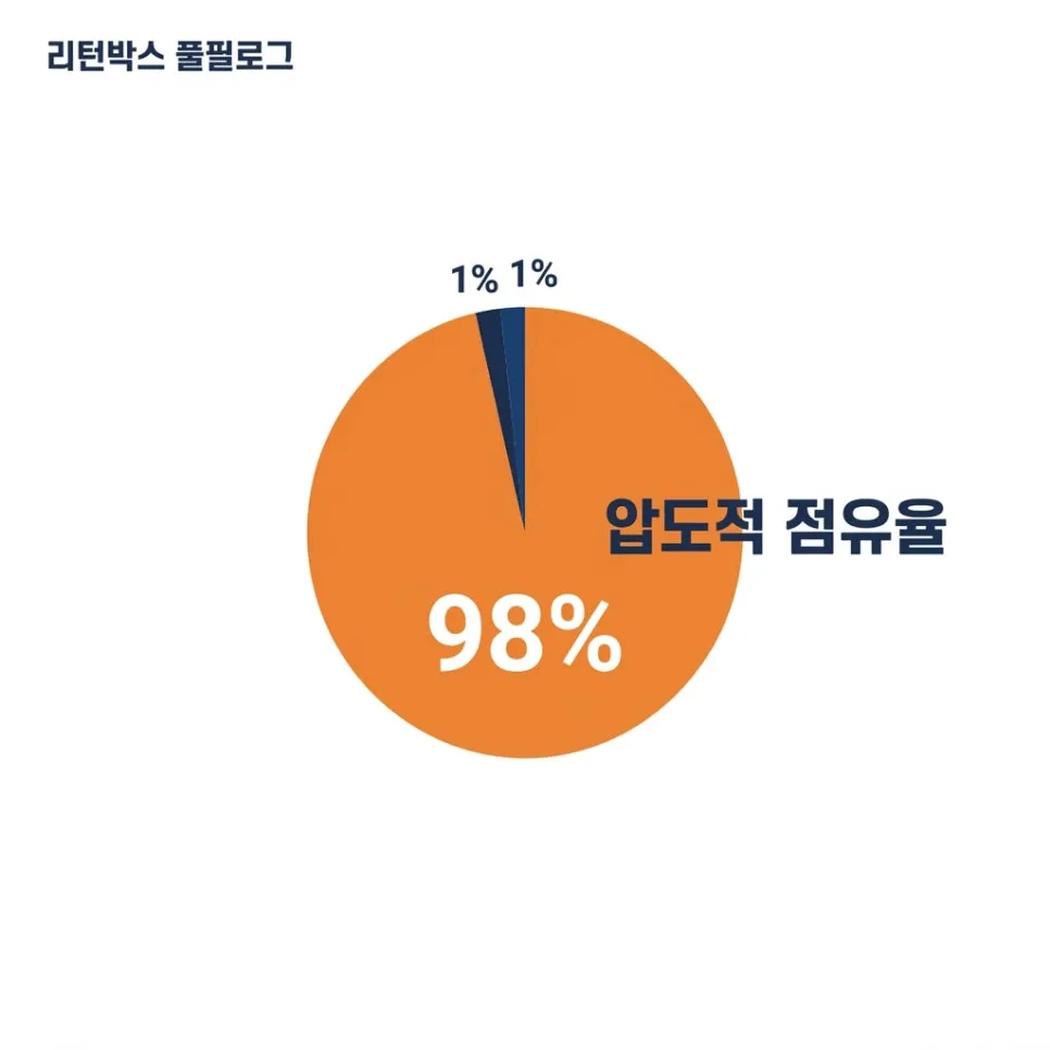 셋째, 내 상품을 다뤄본 경험이 있나 설명 이미지