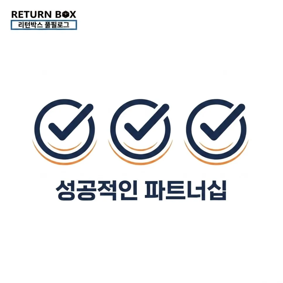 재고관리 대행, 리턴박스 풀필로그 설명 이미지