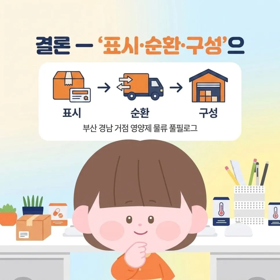 결론 — '표시·순환·구성'으로 판단하세요 설명 이미지