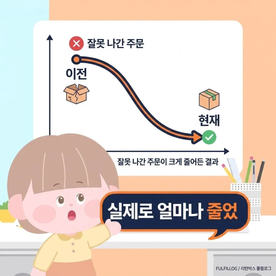 실수를 놓치지 않는 체크리스트 설명 이미지 2