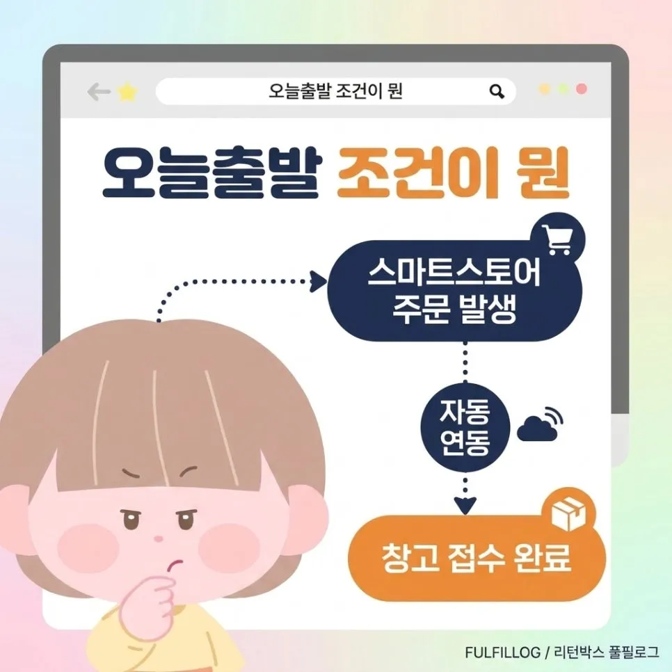 스마트스토어 물류대행 오늘출발 연동 세팅 방법 (2026) 설명 이미지