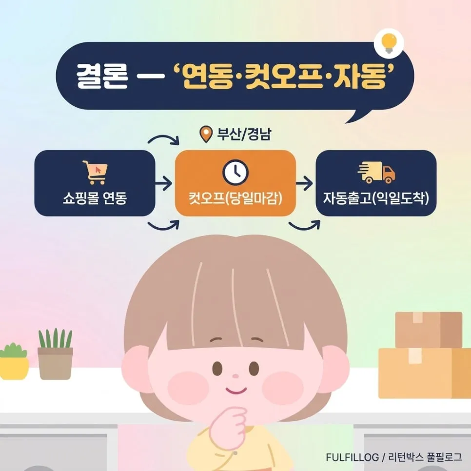 결론 — '연동·컷오프·자동'으로 판단하세요 설명 이미지