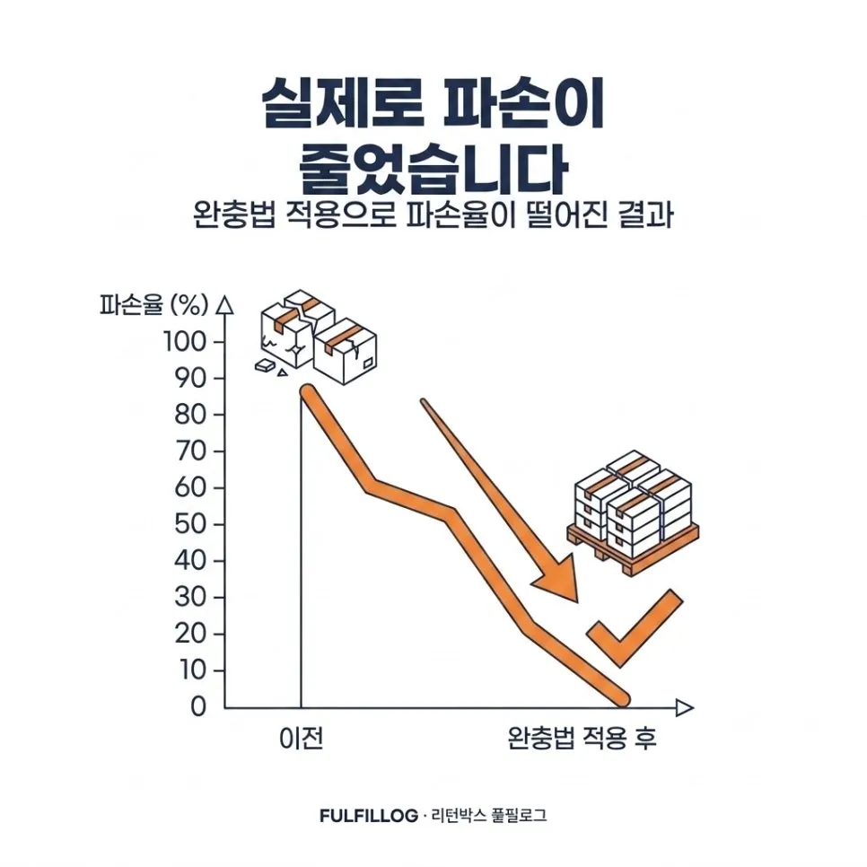 뷰티 상품 발송 전 체크리스트 설명 이미지 2
