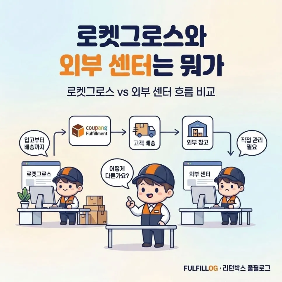 쿠팡 풀필먼트 로켓그로스 vs 위탁 총비용 비교 (2026) 설명 이미지