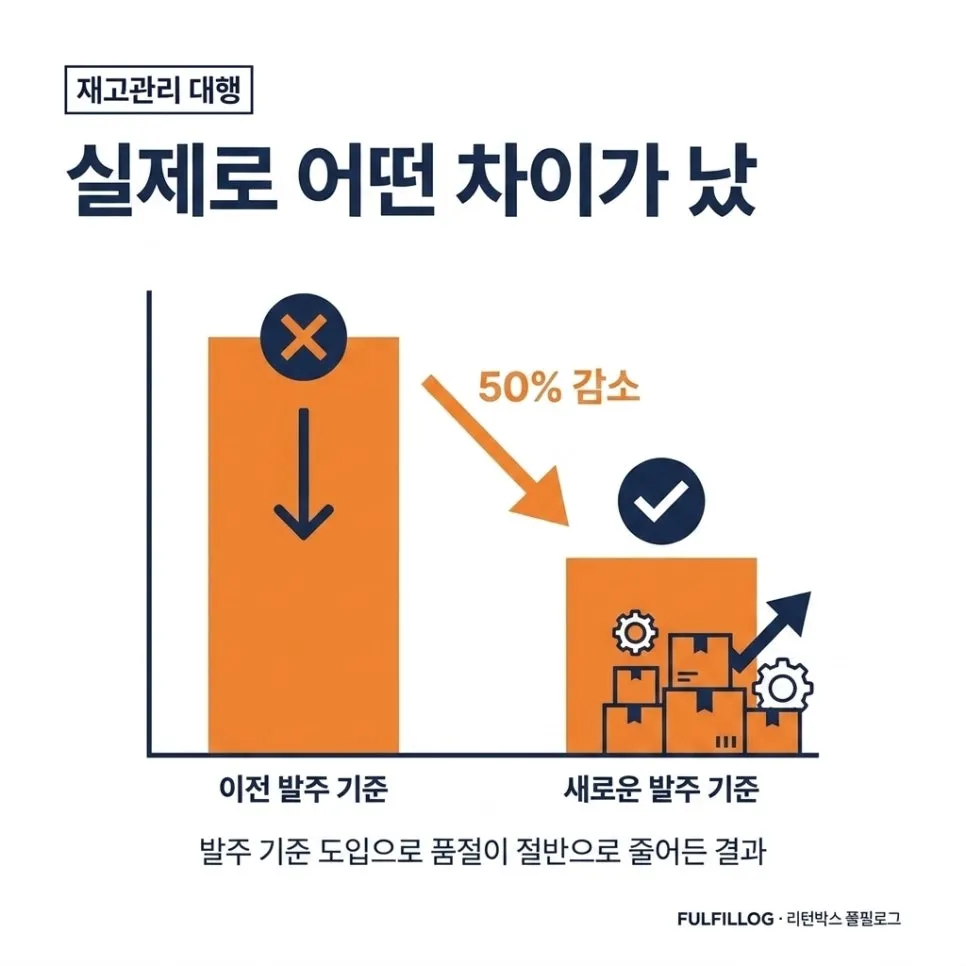 재고 점검 체크리스트 설명 이미지 2