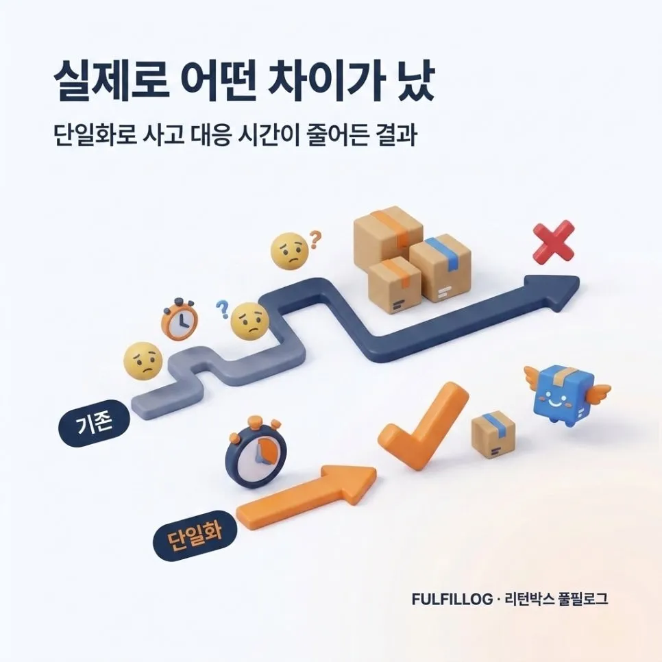 발송 운영 점검 체크리스트 설명 이미지 2