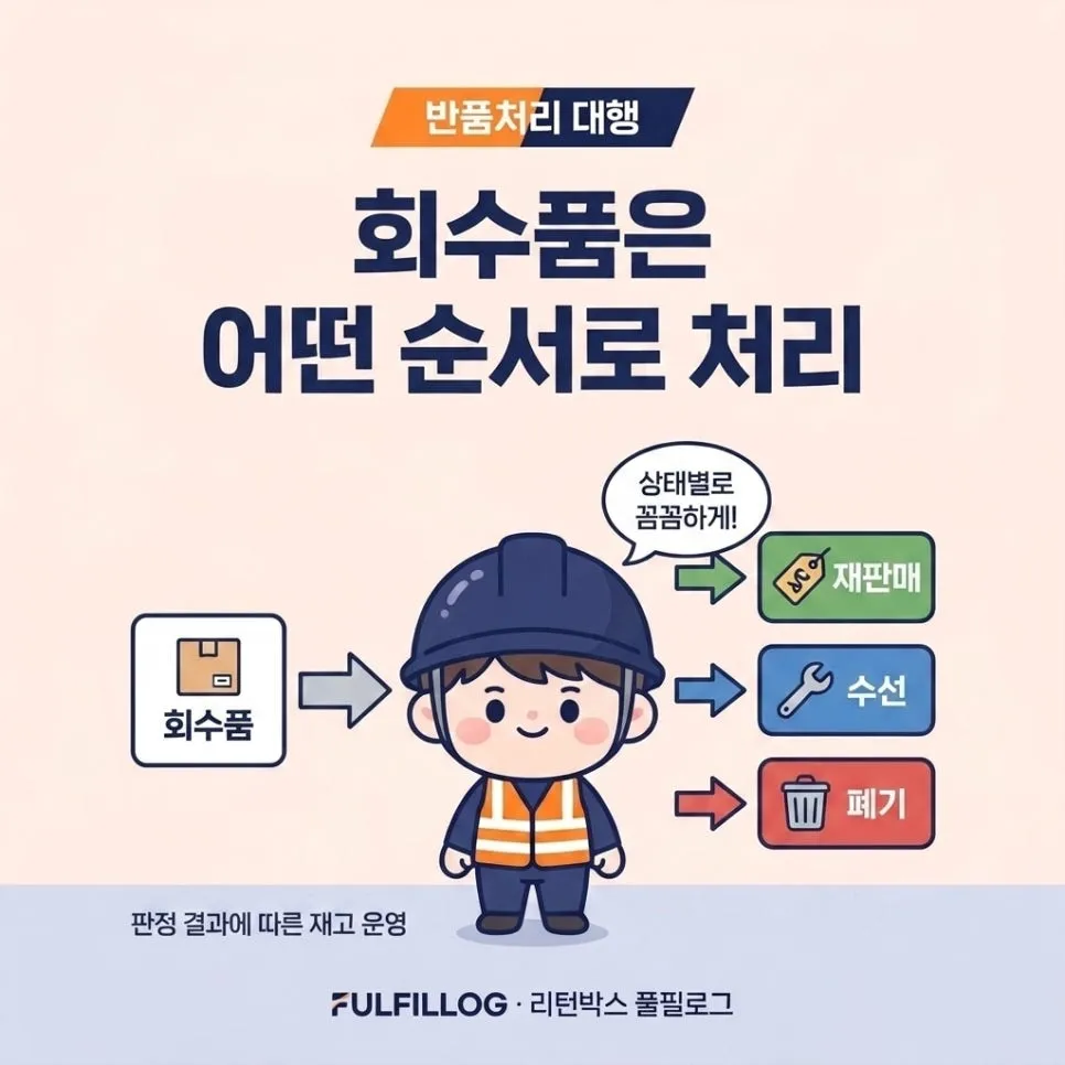 반품처리 대행 반품 검수→재입고 프로세스 총정리 (2026) 설명 이미지