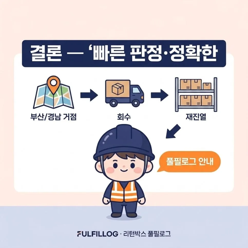 결론 — '빠른 판정·정확한 재진열·사유 활용'으로 판단하세요 설명 이미지