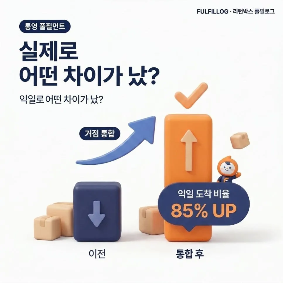 익일배송 준비 체크리스트 설명 이미지 2