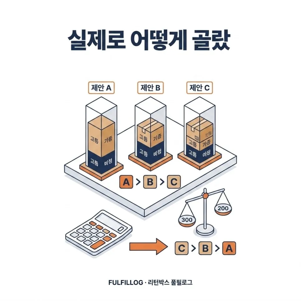 견적 비교 체크리스트 설명 이미지 2