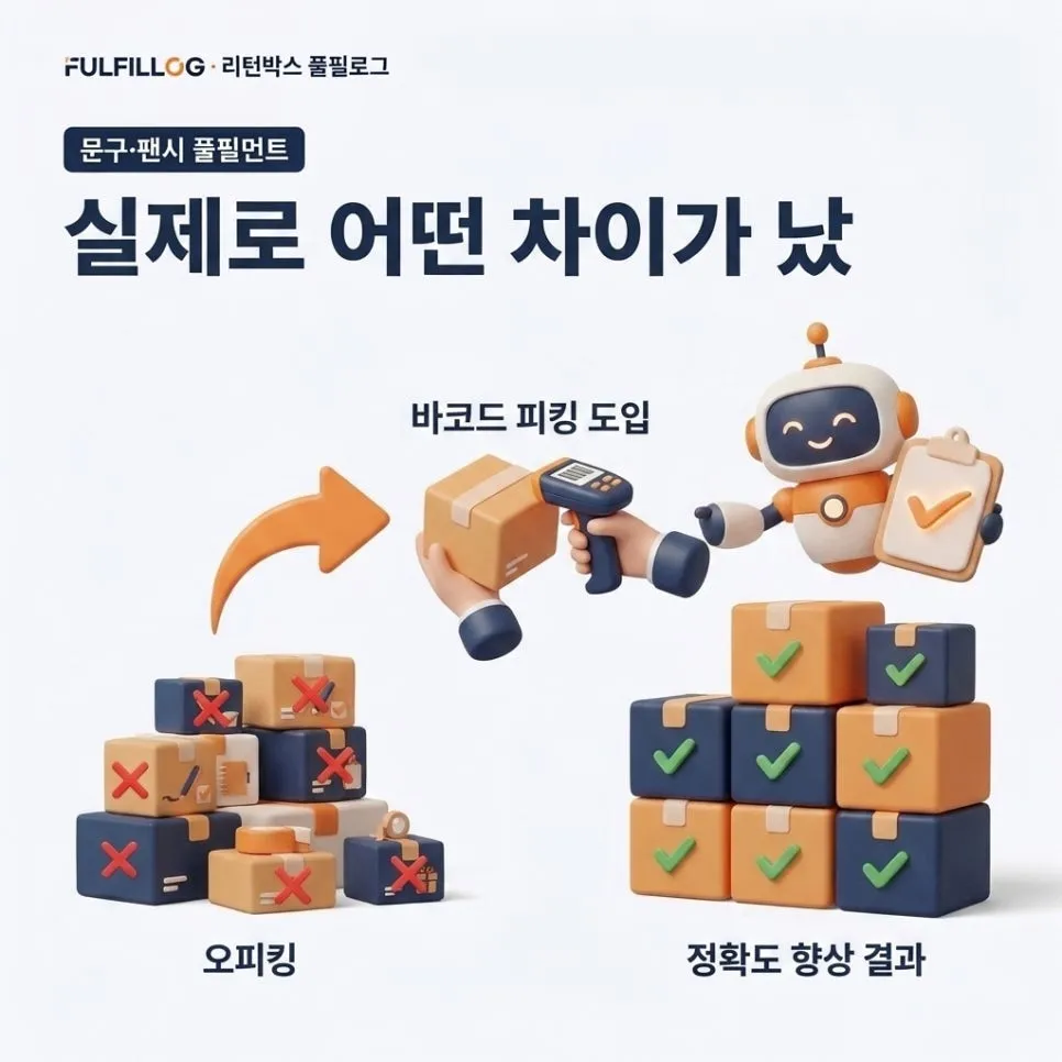 소형 다품종 발송 체크리스트 설명 이미지 2