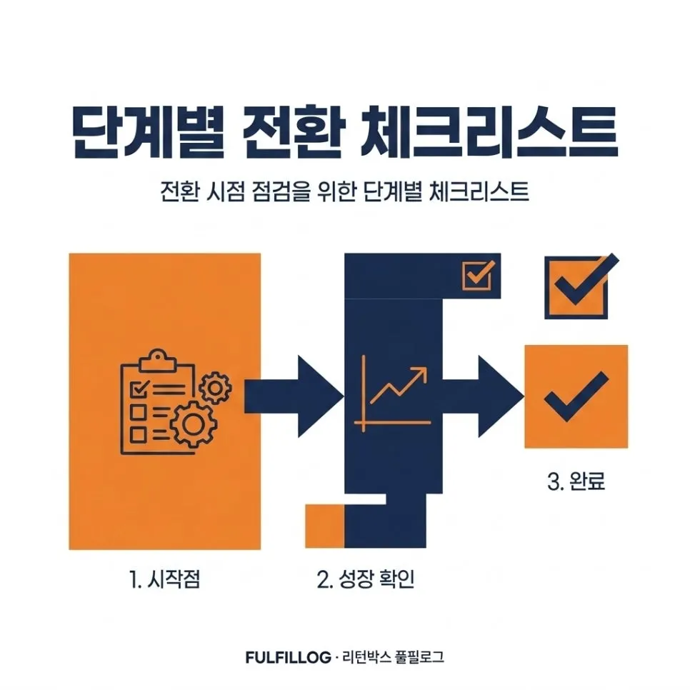 단계별 전환 체크리스트 설명 이미지