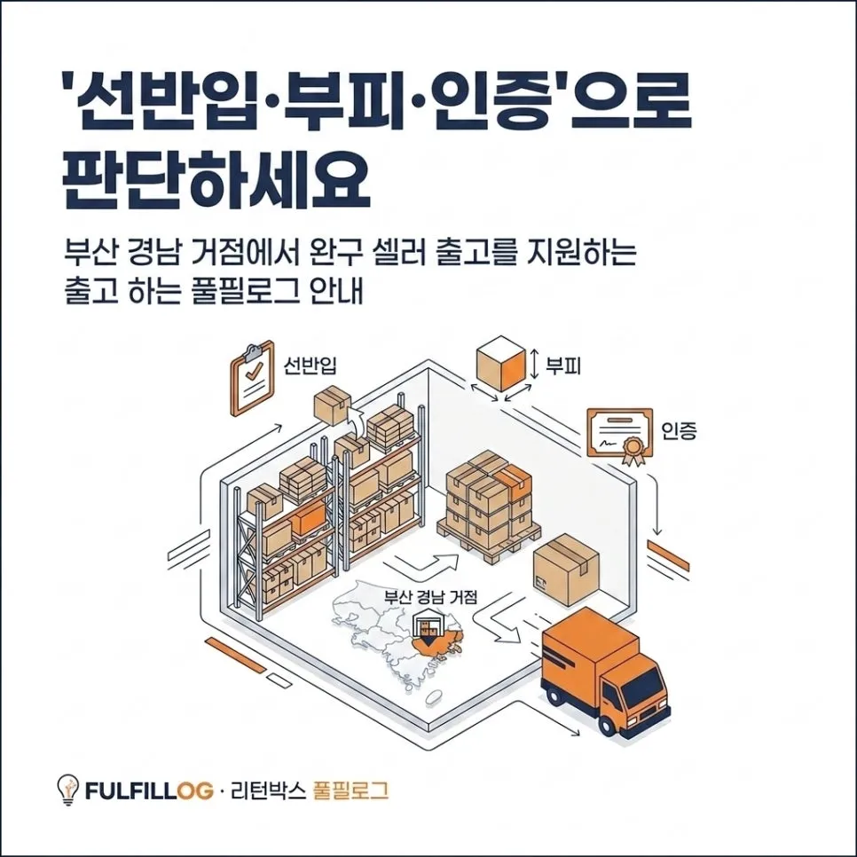 결론 — '선반입·부피·인증'으로 판단하세요 설명 이미지