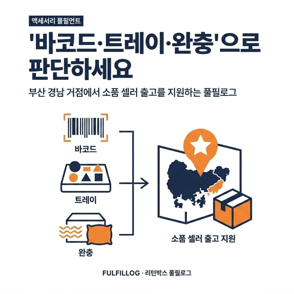 결론 — '바코드·트레이·완충'으로 판단하세요 설명 이미지