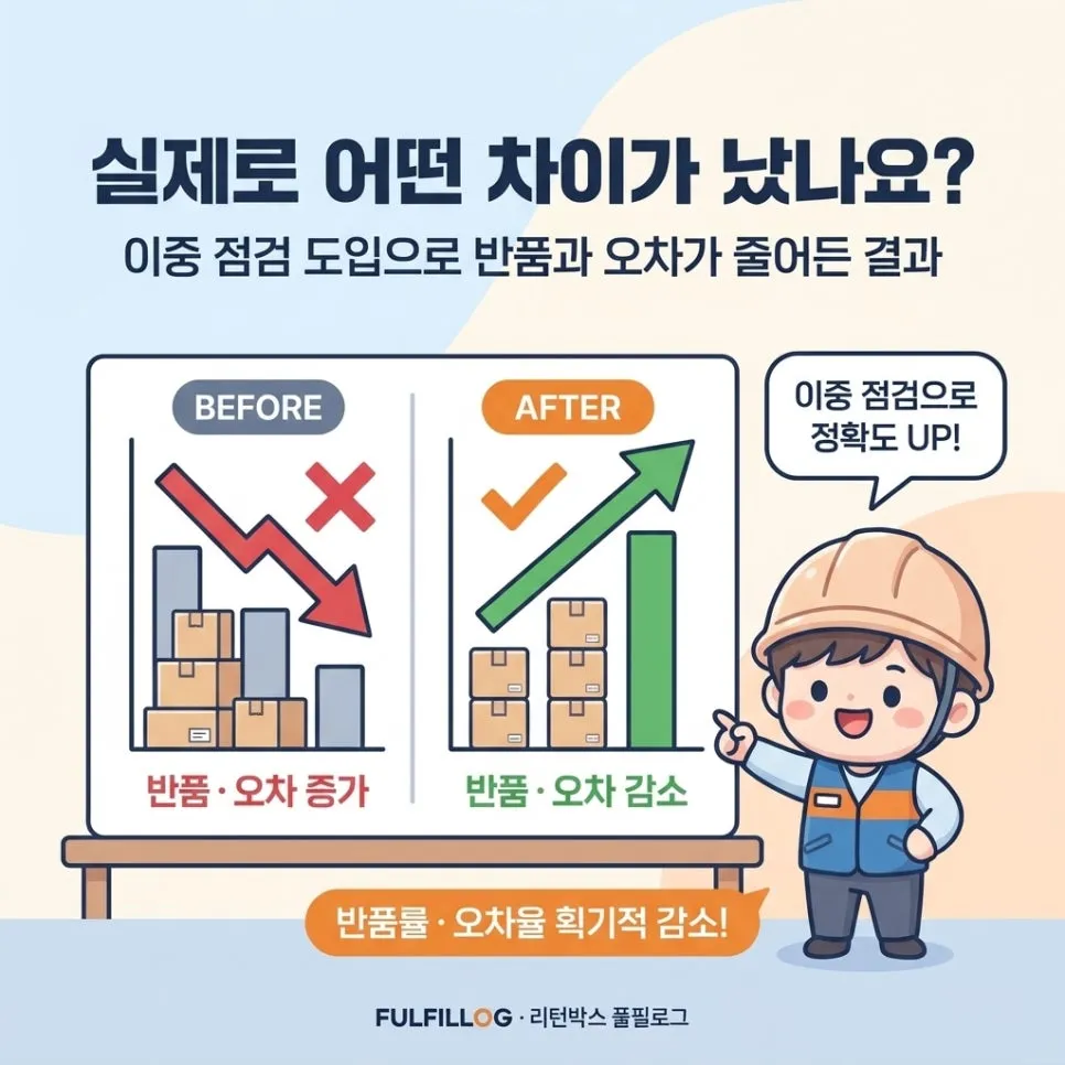 고가 소품 점검 체크리스트 설명 이미지 2