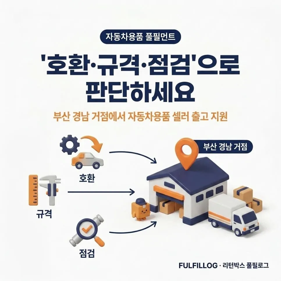 결론 — '호환·규격·점검'으로 판단하세요 설명 이미지