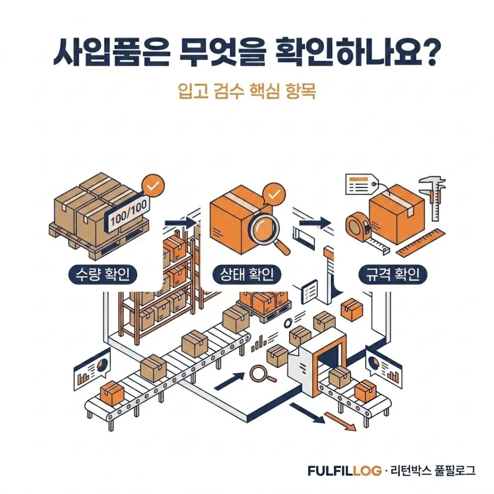 검수 대행 사입품 입고 검수 어떻게 하나요 (2026) 설명 이미지
