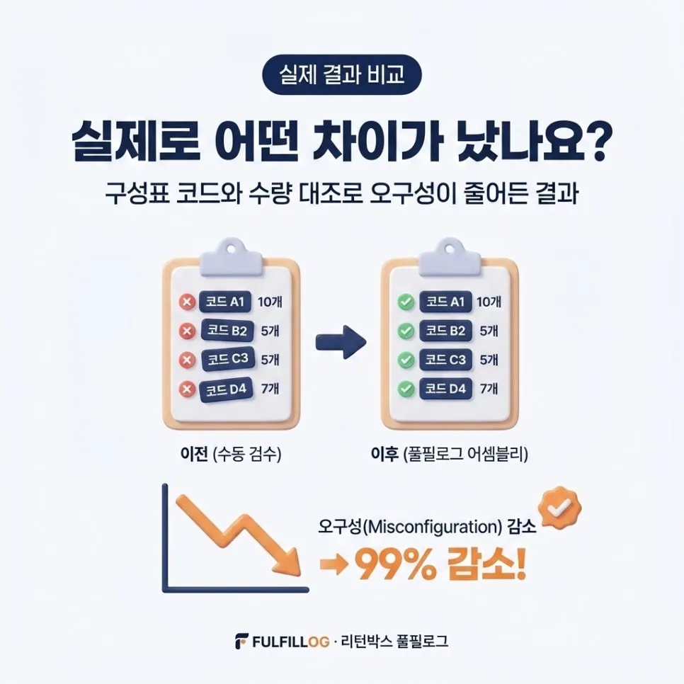 세트 작업 체크리스트 설명 이미지 2