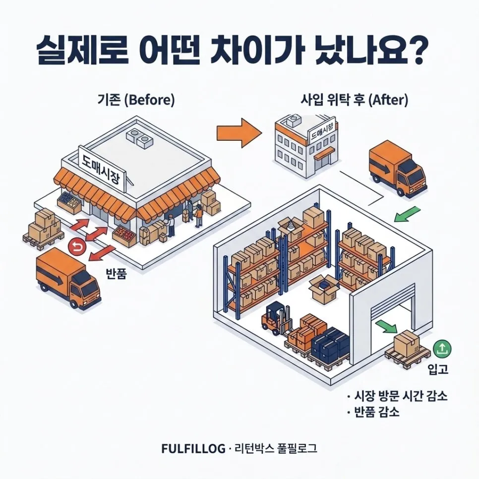 사입 진행 체크리스트 설명 이미지 2