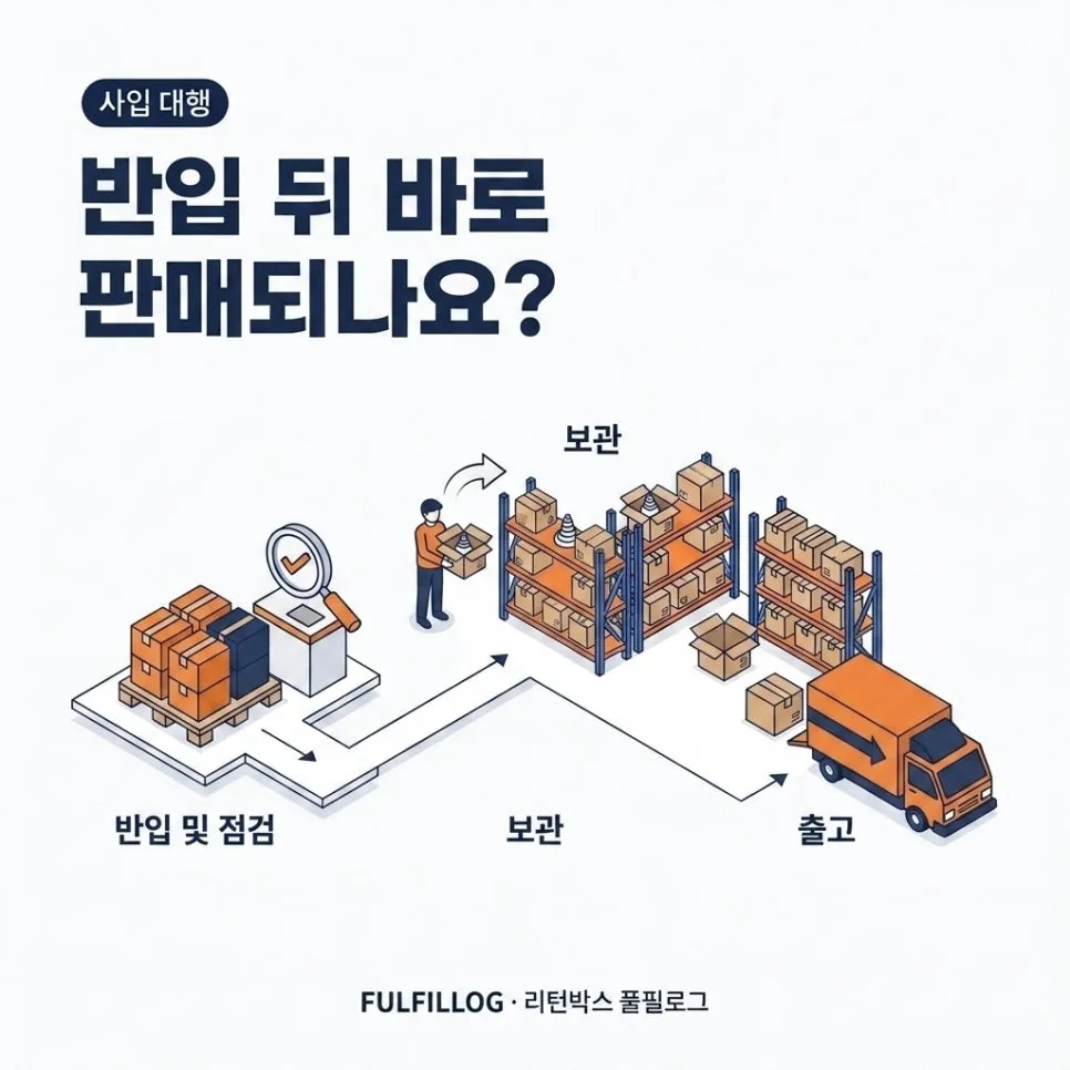 사입 진행 체크리스트 설명 이미지 3