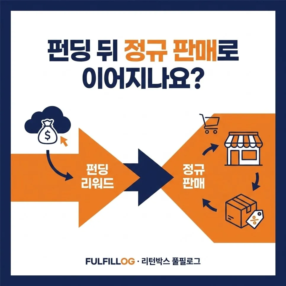 펀딩 처리 체크리스트 설명 이미지 3