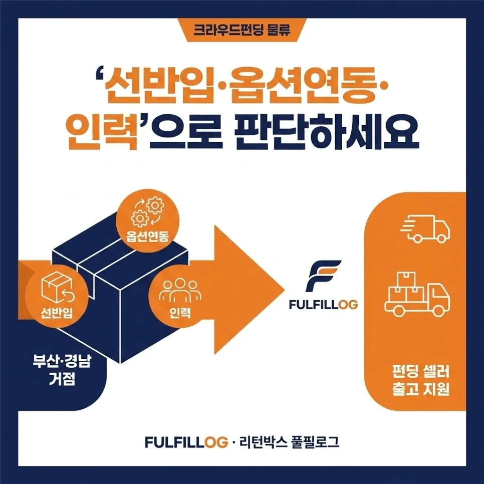 결론 — '선반입·옵션연동·인력'으로 판단하세요 설명 이미지