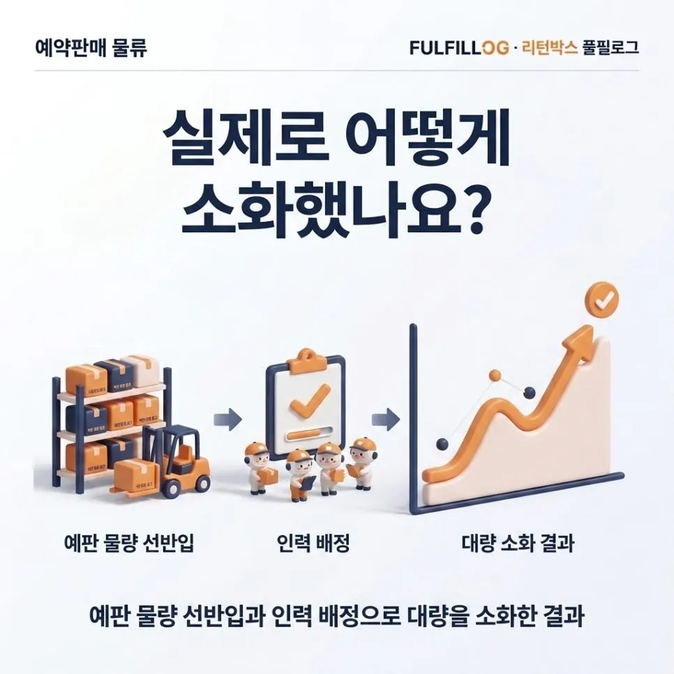 예판 처리 체크리스트 설명 이미지 2
