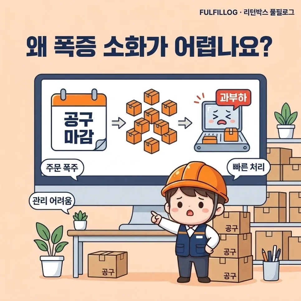 공동구매 물류 공구 폭증 일괄 처리법 (2026) 설명 이미지